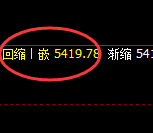 PTA:4小时结构低点精准触及,规则化随心而动