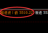 PTA:4小时结构低点精准触及,规则化随心而动