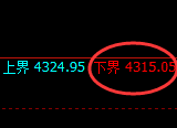 液化气：4小时试仓低点精准触及，价格结构振荡回升