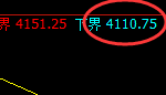 乙二醇:日线试仓低点精准触及并强势推升