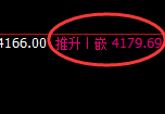 乙二醇:日线试仓低点精准触及并强势推升