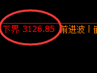 菜粕:日线试仓低点精准强势回升