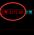 菜粕:日线试仓低点精准强势回升