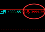 螺纹:涨超2%,4小时低点实现精准强势拉升