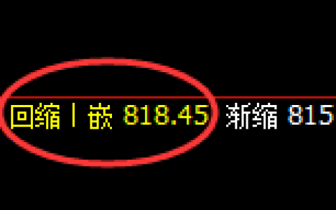 铁矿石：精准延续高位强势洗盘，你把握住了吗