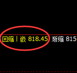 铁矿石:精准延续高位强势洗盘,你把握住了吗