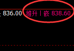 铁矿石:精准延续高位强势洗盘,你把握住了吗