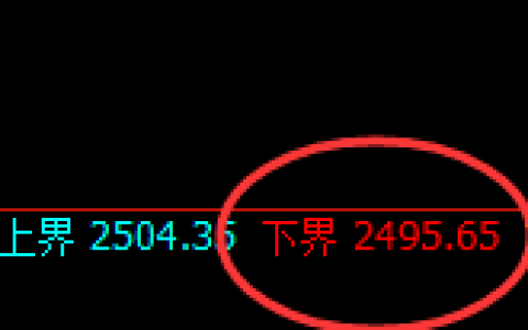 甲醇：日线试仓低点，精准触及并拉升，高点成功修正