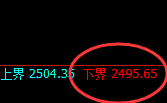 甲醇:日线试仓低点,精准触及并拉升,高点成功修正