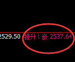 甲醇:日线试仓低点,精准触及并拉升,高点成功修正