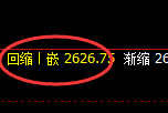 股指50:涨超1%,价格精准振荡于日线区间结构