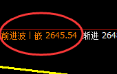 股指50:涨超1%,价格精准振荡于日线区间结构
