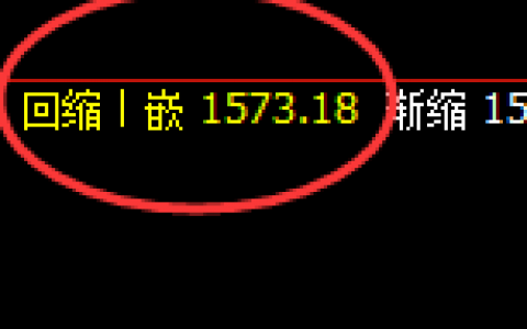 玻璃：涨超3%，4小时低点精准触及并拉升，简单