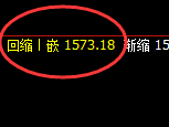 玻璃:涨超3%,4小时低点精准触及并拉升,简单