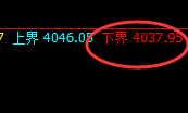 热卷:4小时精准实现强势洗盘,只要你愿意,利润垂手可得