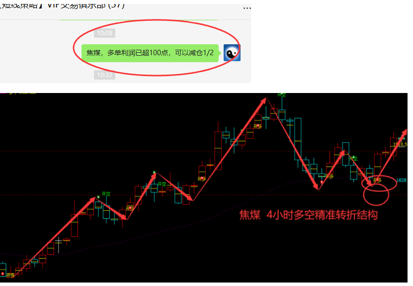 焦煤:VIP精准策略(短线多单)利润成功突破100点