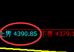液化气:4小时试仓高点精准触及并极端快速杀跌
