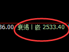 甲醇:4小时结构精准展开区间宽幅波动