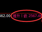 甲醇:4小时结构精准展开区间宽幅波动