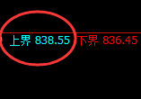 铁矿石:4小时试仓高点精准触及并快速洗盘