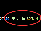 铁矿石:4小时试仓高点精准触及并快速洗盘