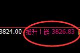 沥青:4小时结构,精准延续规则化宽幅振荡