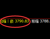 沥青:4小时结构,精准延续规则化宽幅振荡