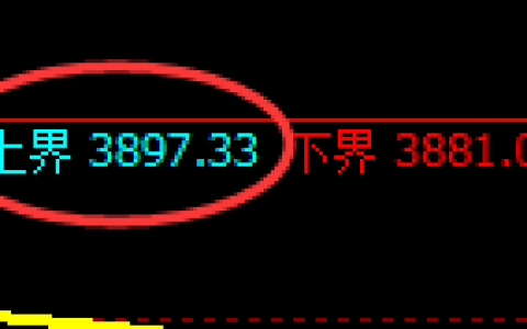 股指300：日线区间结构精准规则化振荡运行