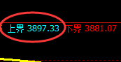 股指300：日线区间结构精准规则化振荡运行