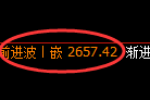 股指50:日线结构精准实现规则化强势振荡