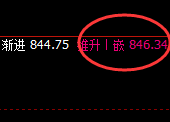 铁矿石:日线结构精准冲高回落,价格进入宽幅运行