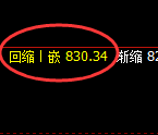 铁矿石:日线结构精准冲高回落,价格进入宽幅运行