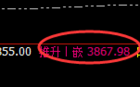 沥青：日线回补高点精准实现快速冲高回落