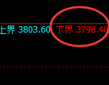 沥青:日线回补高点精准实现快速冲高回落