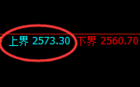 甲醇：日线结构精准实现简易式快速洗盘