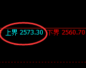 甲醇:日线结构精准实现简易式快速洗盘