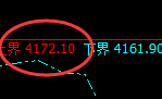 乙二醇:日线结构精准触及并单边快速下行