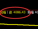 乙二醇:日线结构精准触及并单边快速下行