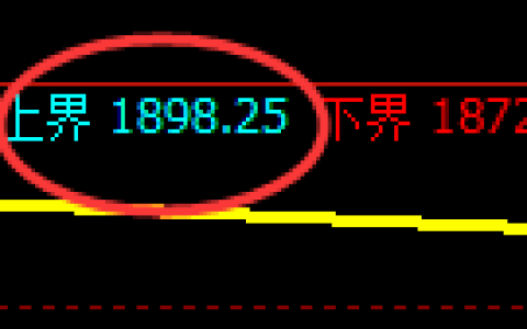 焦煤：4小时修正高点精准触及并加速回撤