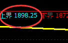焦煤:4小时修正高点精准触及并加速回撤