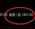 焦煤:4小时修正高点精准触及并加速回撤