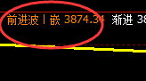 股指300:精准展开规则化快速宽幅运行