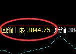 股指300:精准展开规则化快速宽幅运行
