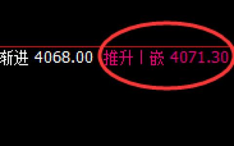 螺纹：4小时结构精准完成高点触及并快速回撤洗盘