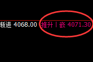 螺纹:4小时结构精准完成高点触及并快速回撤洗盘