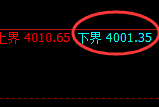 螺纹:4小时结构精准完成高点触及并快速回撤洗盘
