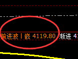 LU燃油:精准回撤,完美回补,利润无忧