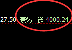 LU燃油:精准回撤,完美回补,利润无忧