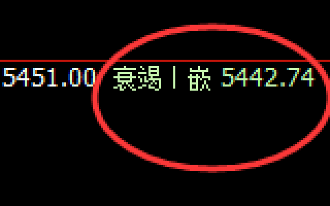 PTA：4小时低点结构精准拉升，周线高点快速回落