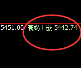 PTA:4小时低点结构精准拉升,周线高点快速回落
